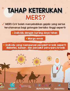 Tahap Keterukan MERS - 1